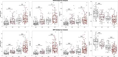 Relationship between body composition, insulin resistance, and hormonal profiles in women with polycystic ovary syndrome